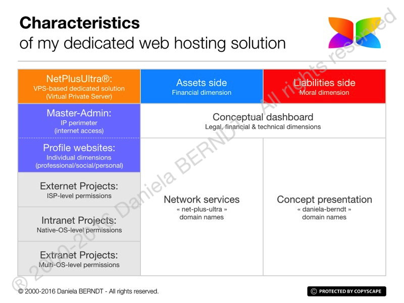 1.2 • Quoted at: dashfolio-2017.daniela-berndt.foundation/en/weblog/?post=2017-01-21-program-overview. All rights reserved.
