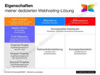 1.3 • Zitiert unter: dashfolio-2017.daniela-berndt.foundation/de/weblog/?post=2017-01-21-programmueberblick. Alle Rechte vorbehalten.